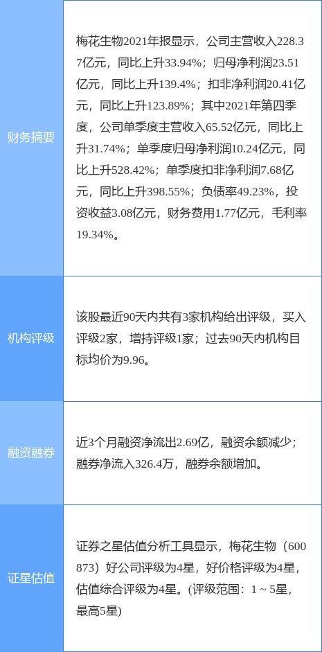 梅花生物董監高減持計劃引發關注，公司研發實力成焦點