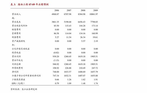 萬孚生物中報業績略超預期，新冠檢測彈性顯著，新產品迭代與新領域布局賦能長期發展