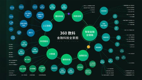 360數(shù)科累計(jì)攔截潛在新型風(fēng)險(xiǎn)人數(shù)超100萬(wàn)，以數(shù)字技術(shù)守護(hù)逾百億資產(chǎn)安全