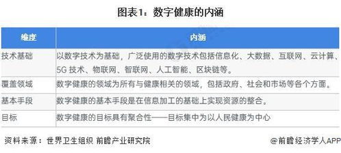 2023年中國(guó)健康服務(wù)行業(yè)數(shù)字技術(shù)應(yīng)用現(xiàn)狀與展望——基于2022年近840億醫(yī)療信息化市場(chǎng)分析