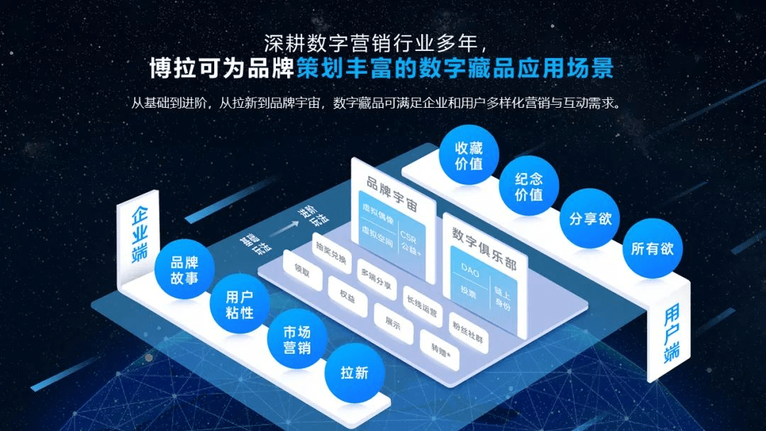 四川省委網(wǎng)信辦調(diào)研博拉網(wǎng)絡(luò) 鼓勵以元宇宙技術(shù)賦能企業(yè)數(shù)字化轉(zhuǎn)型升級